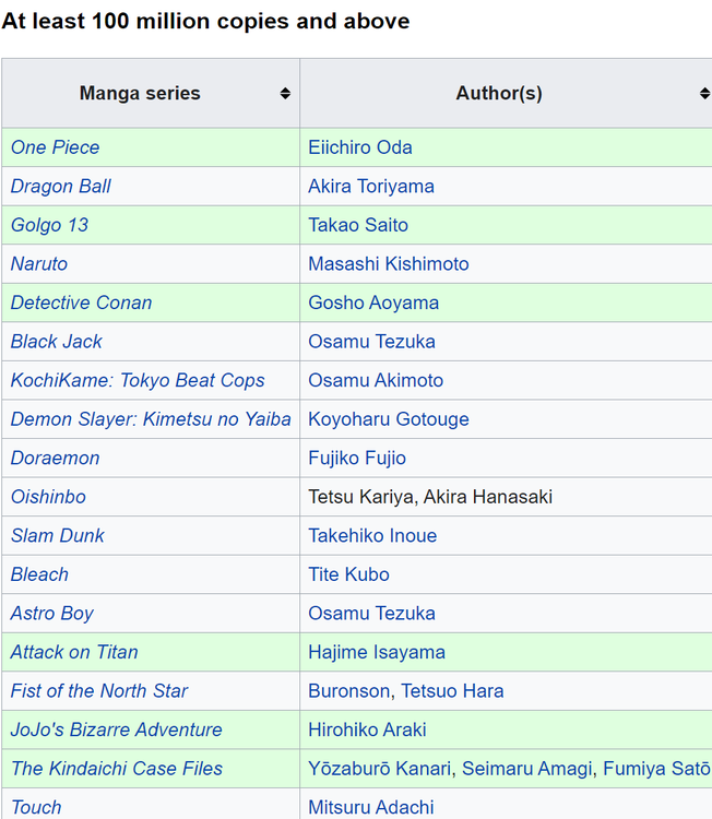 外国人 ゴルゴ13って何だ 日本で発行部数3位の漫画なんだが 海外の万国反応記 海外の反応