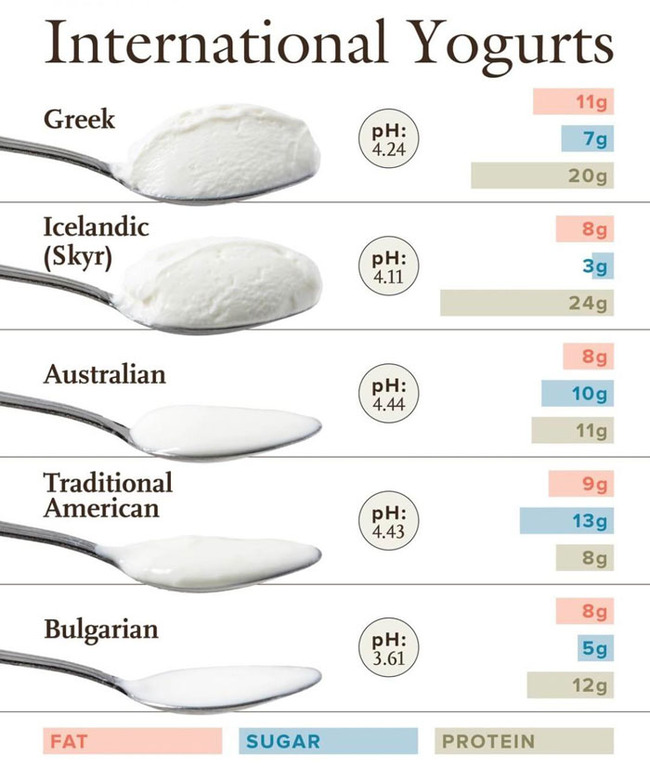 chart-differences-around-the-world-3-66b4663844fd5__700