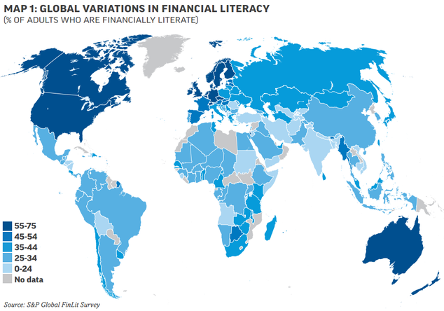 金融リテラシー