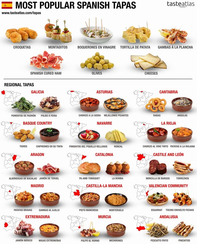 best fastfood on your home country