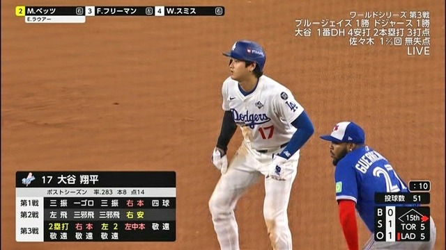 大谷翔平がワールドシリーズで新記録連発！4打数4安打5四球の9出塁で長丁場を制する！！