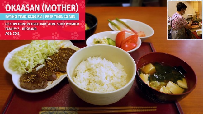 What Japanese REALLY Eat for Lunch