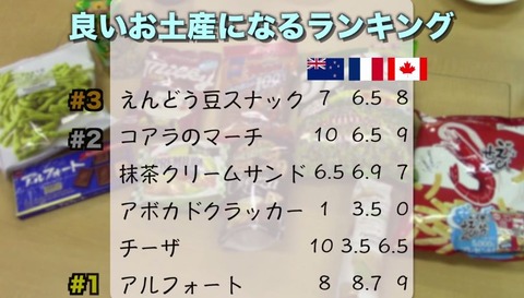 お菓子 日本 おみやげ 海外の反応