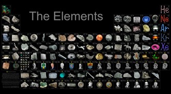 periodic-table-of-elements-pictorial-640x353