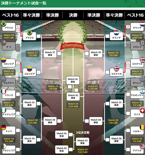 決勝トーナメント　ワールドカップ