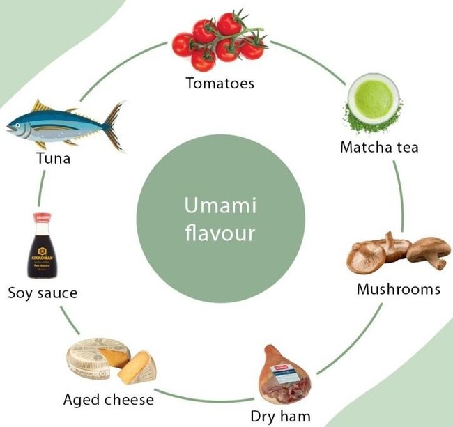Umami-infographic-800x800-1