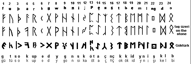 turkishrunes