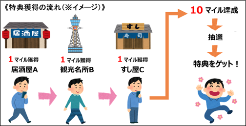 大阪コロナ追跡システムの利用者への特典を発表 僕のまとめ 気になる情報まとめサイト