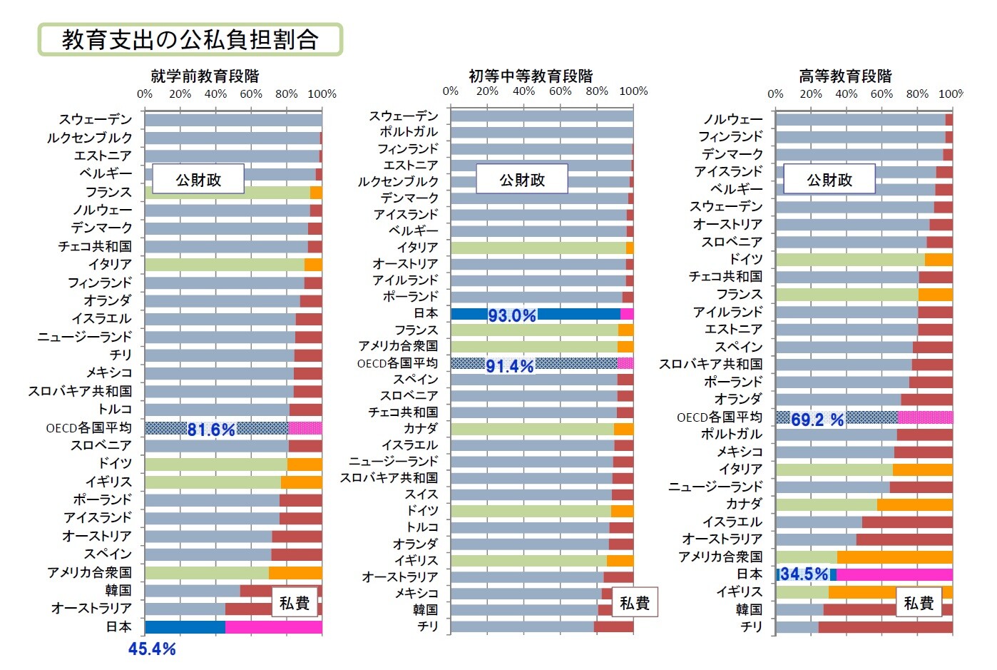東京の 普通の生活 費には月54万円必要 労組試算に物議 僕のまとめ 気になる情報まとめサイト