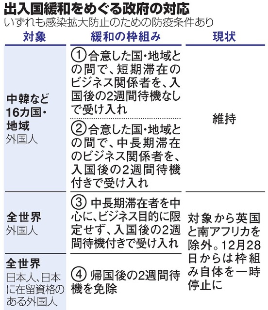 新規入国禁止 11の国と地域で実施しているビジネス関係者の往来については 引き続き認められます 僕のまとめ 気になる情報まとめサイト