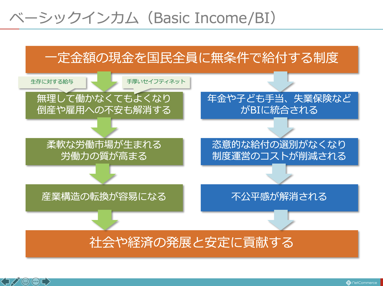 ベーシックインカムにより1日に3時間働けば 十分に生きていける社会がやってくる あなたの仕事は クソどうでもいい 僕のまとめ 気になる情報まとめサイト ベーシックインカムにより1日に3時間働けば 十分に生きていける社会がやってくる あなたの仕事は クソどうでもいい 僕のまとめ 気になる情報まとめサイト