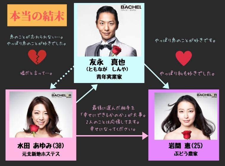 岩間恵と友永真也が結婚 バチェラー ジャパン3代目 ゴールインはシリーズ初 僕のまとめ 気になる情報まとめサイト 岩間恵と友永真也が結婚 バチェラー ジャパン3代目 ゴールインはシリーズ初 僕のまとめ 気になる情報まとめサイト