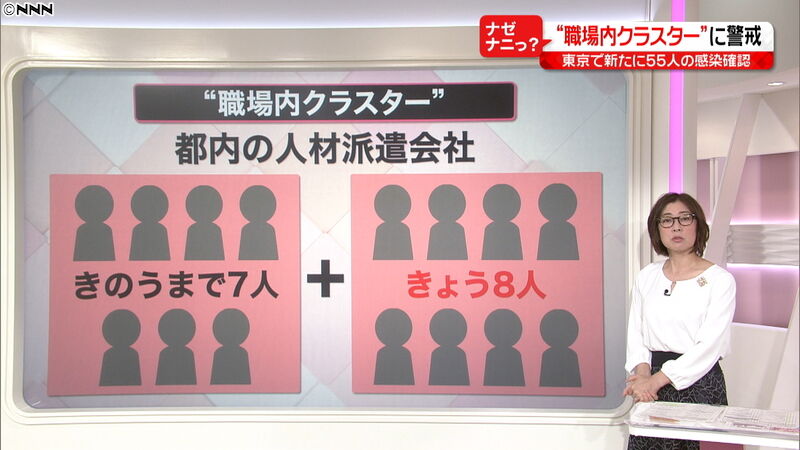 NEWSまとめちゃん【東京ヤバイｗｗ】職場クラスターの正体は・・コメントコメントする