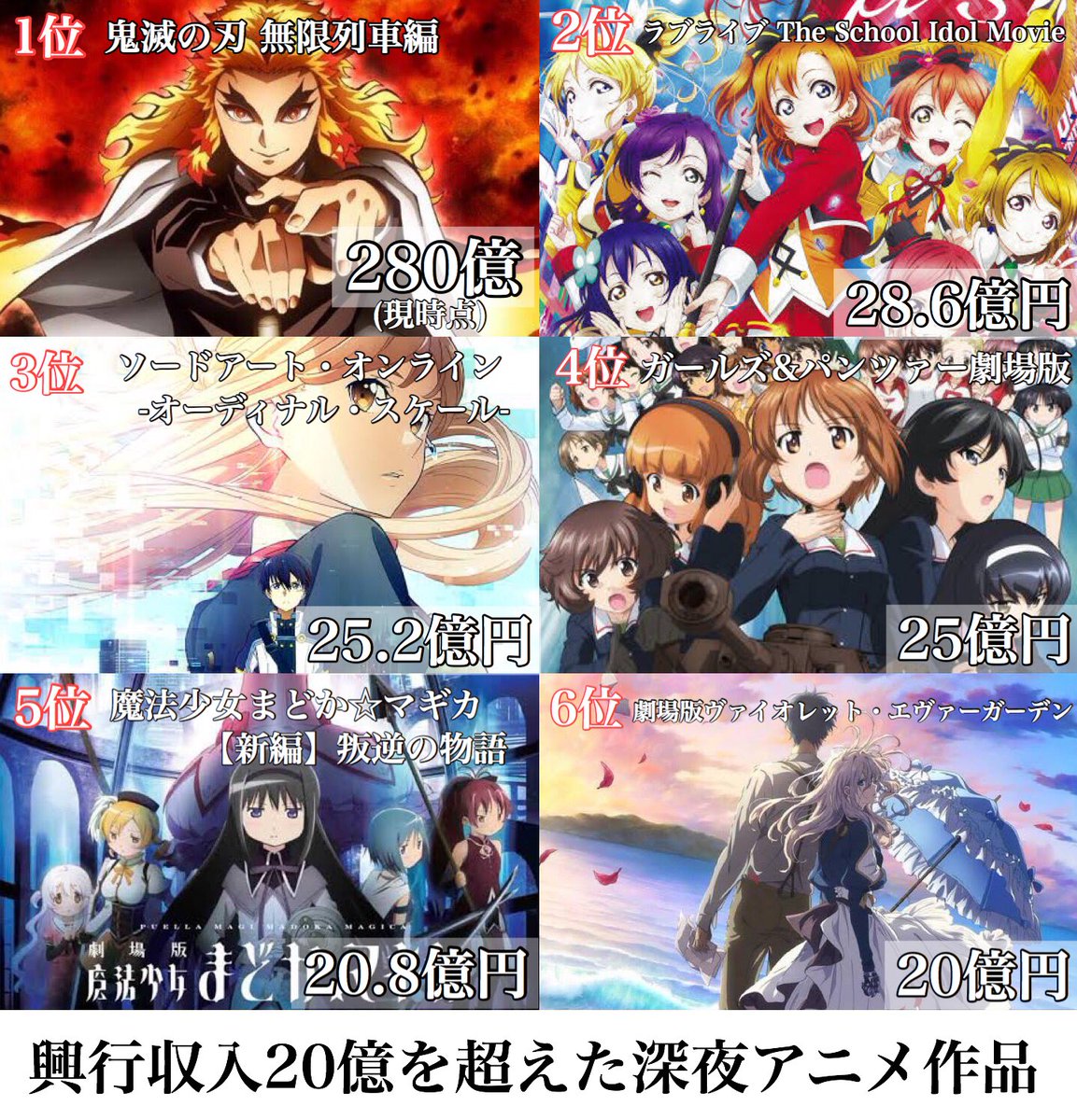 うおーーー 深夜アニメの社会現象変遷 エヴァ まどマギ 進撃 けもフレ 鬼滅 Newsまとめちゃん うおーーー 深夜アニメの社会現象変遷 エヴァ まどマギ 進撃 けもフレ 鬼滅 Newsまとめちゃん
