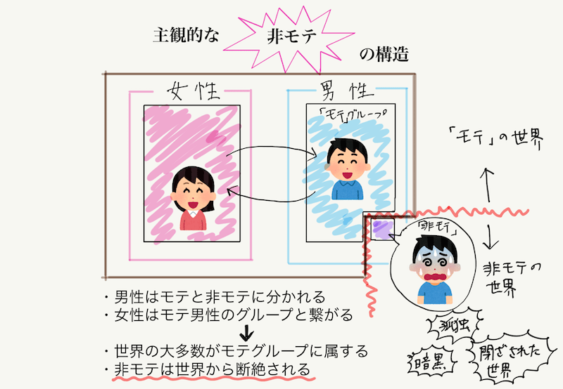 意味 インセル インセル