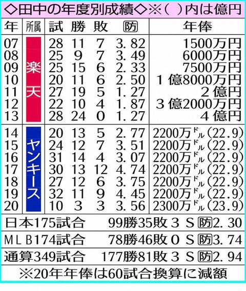 www.sponichi.co.jp_baseball_news_21