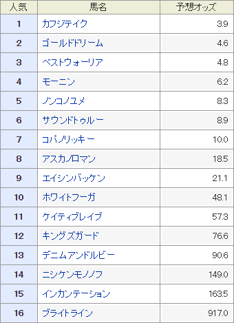 february_stakes_odds