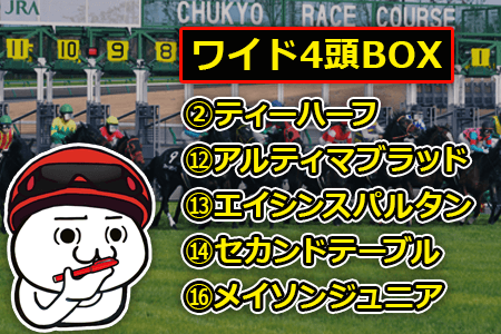 CBC賞,ワイド4頭BOX