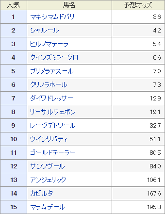 aichihai_odds