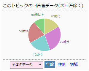 競馬新聞の人気ランキング あなたはどの競馬新聞を愛読していますか 競馬予想 無料で全レース分読める 365日競馬速報 競馬新聞の人気ランキング あなたはどの競馬新聞を愛読していますか 競馬予想 無料で全レース分読める 365日競馬速報