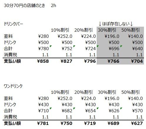 JOYSOUNDカラオケ割引率