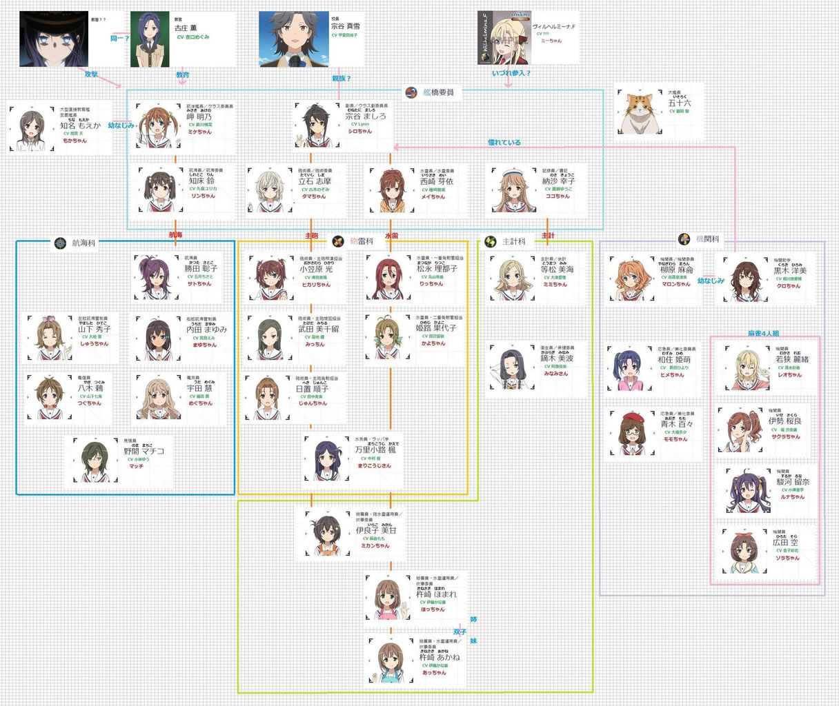 キャラが多い でも個性的 ハイスクール フリート りょうへいさんは語りたい 移転しました キャラが多い でも個性的 ハイスクール フリート りょうへいさんは語りたい 移転しました