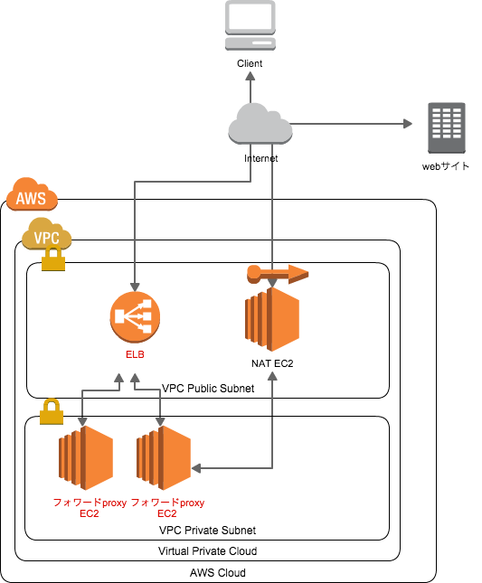 ( ・∇・) プロフに注意事項専用 Objects_HIP_object_0728.png