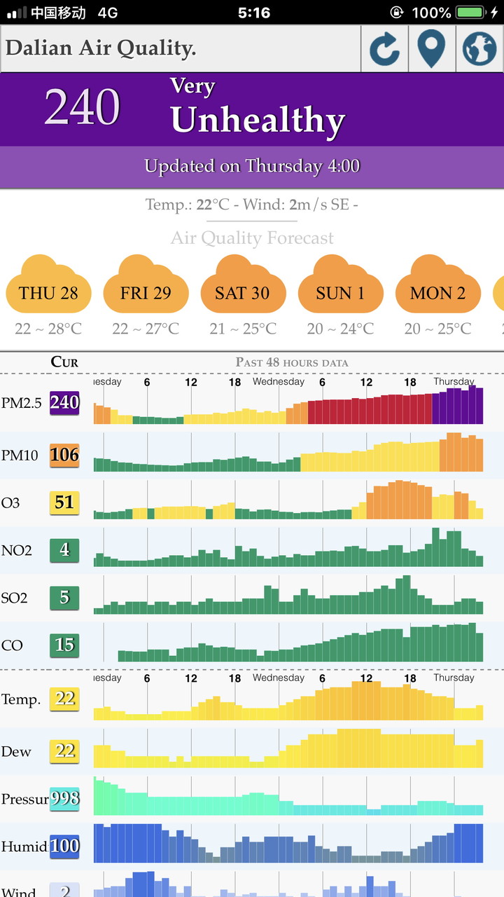 20180628Ϣ240Very Unhealthy