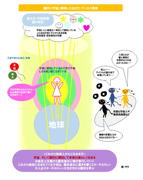 霊性2
