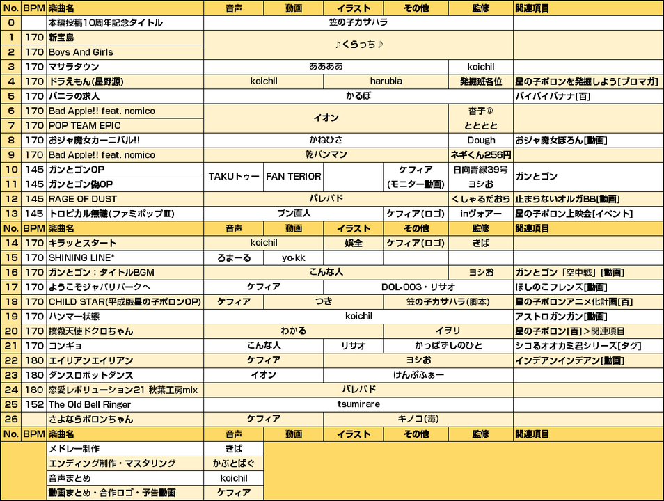 パート表2
