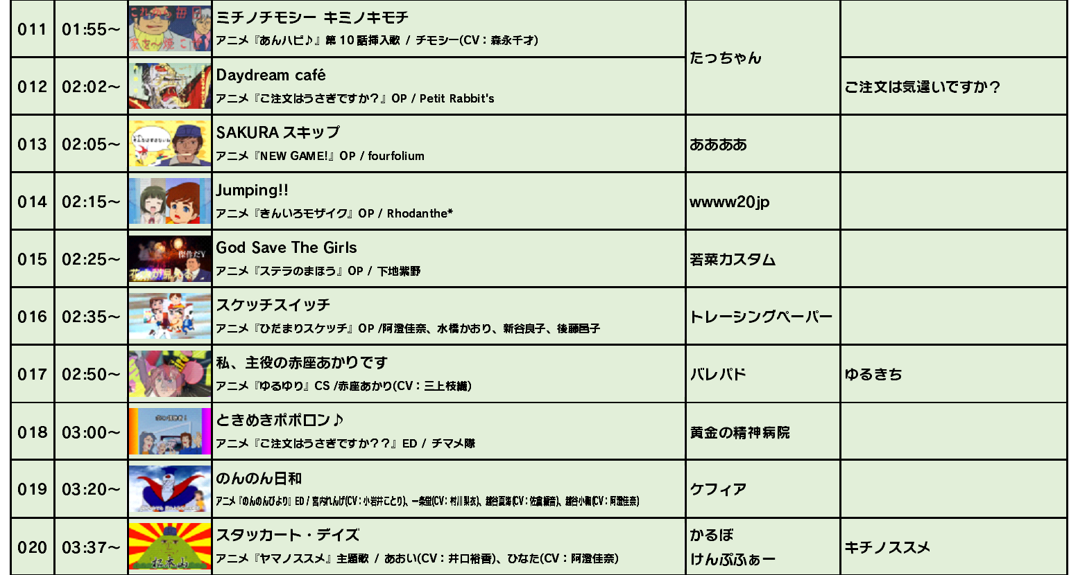 ナックアニメ難民祭 担当パート表 裏話 冷蔵庫