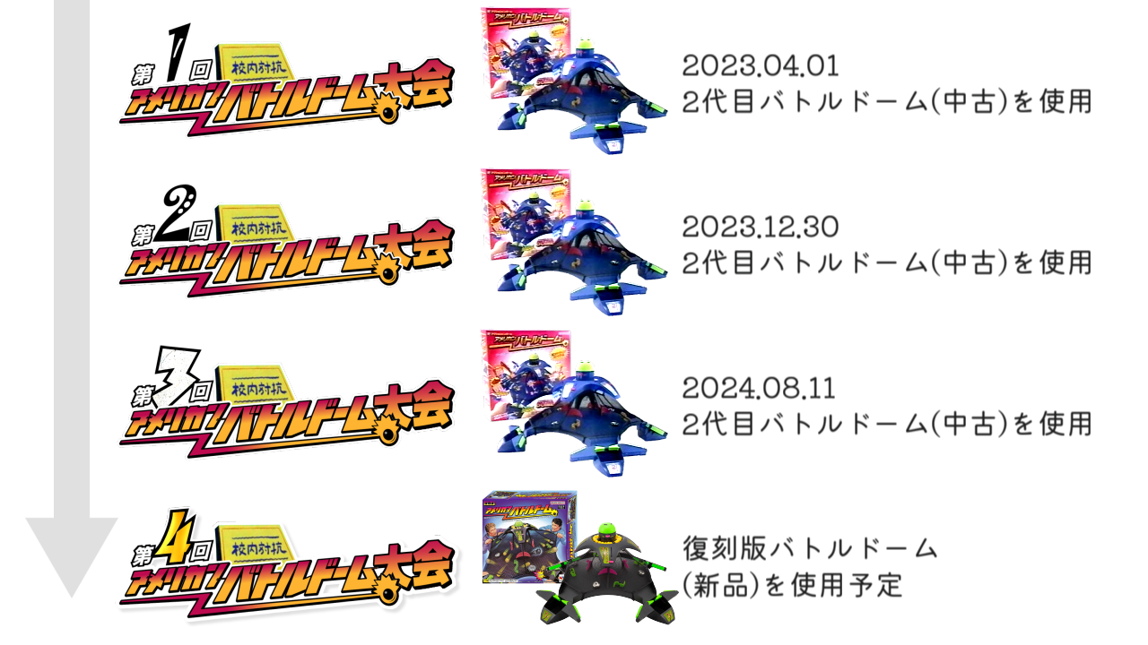 ロードマップ