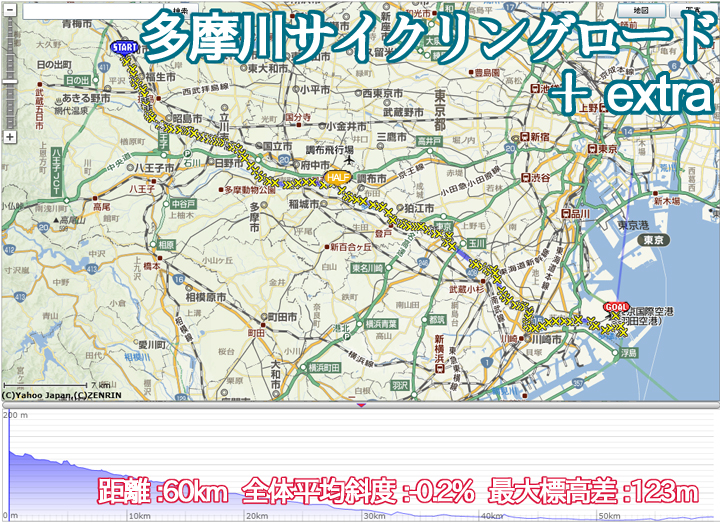 東京 自転車 グリーン マップ