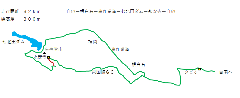 七北田ダム２０２２の２