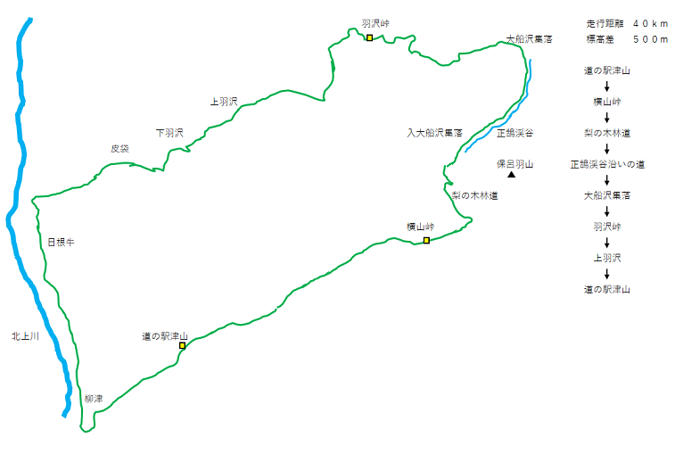 羽沢峠２０２４