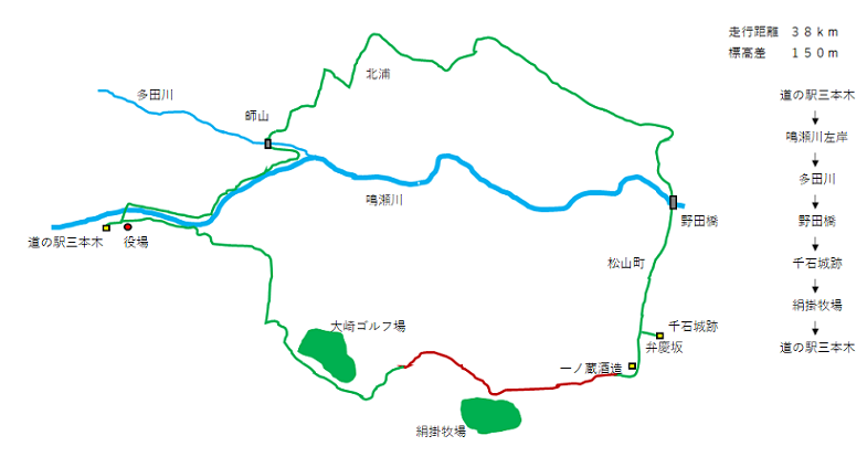 絹掛牧場2021