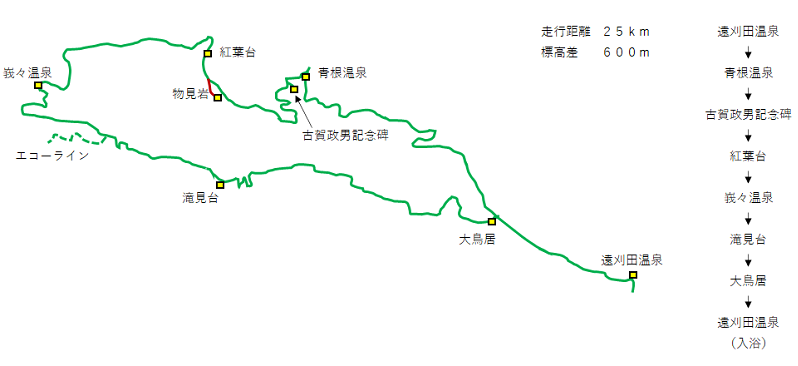 蔵王温泉遠刈田２０２２