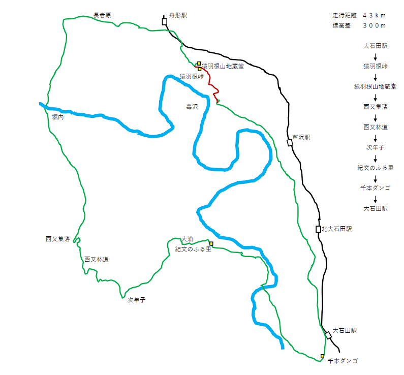 猿羽根峠2023