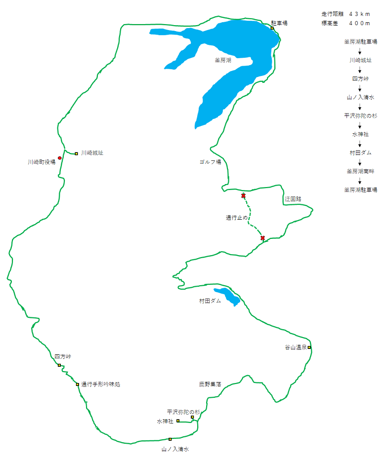 四方峠2021