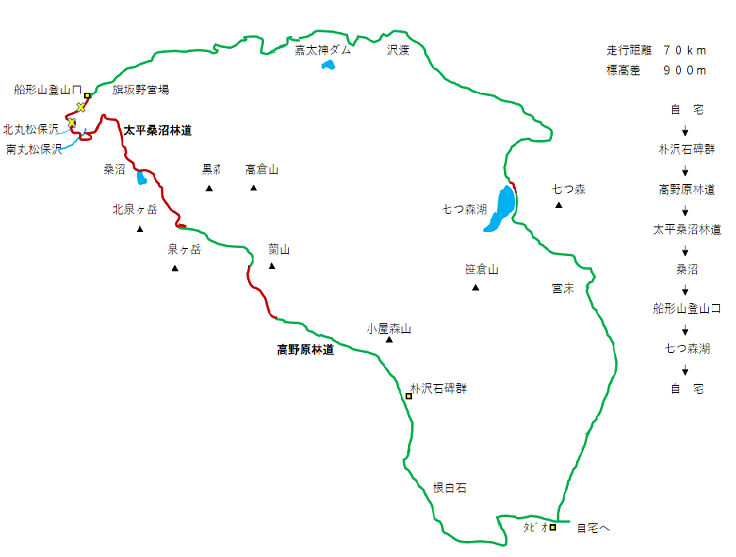 太平桑沼林道2021