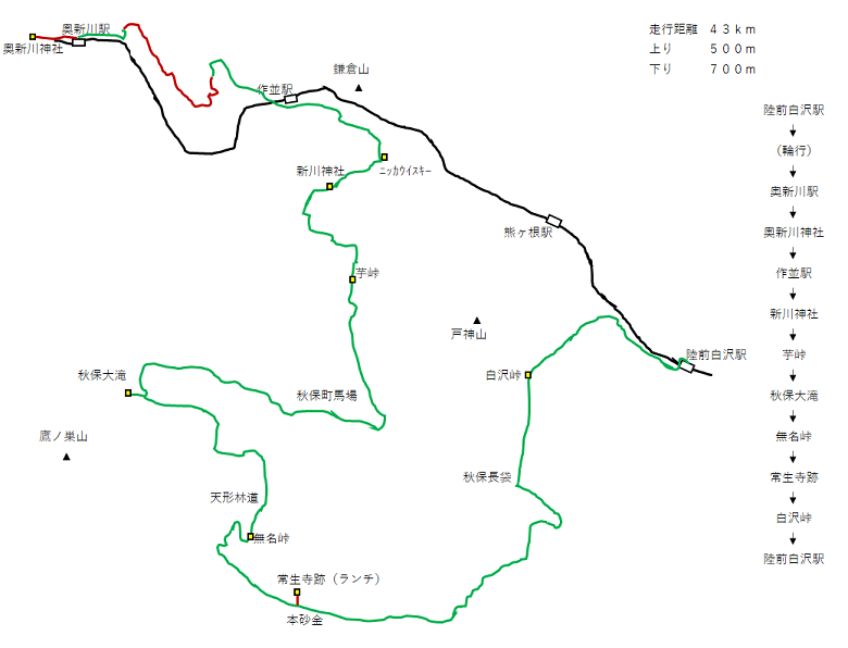 奥新川輪行2020