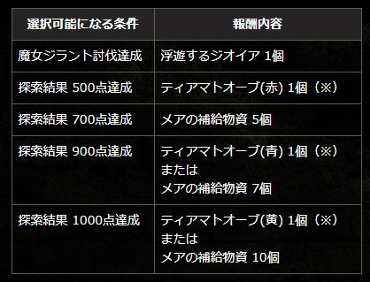 深淵の回廊がやってきた Idavollぽんぽん日記 深淵の回廊がやってきた Idavollぽんぽん日記