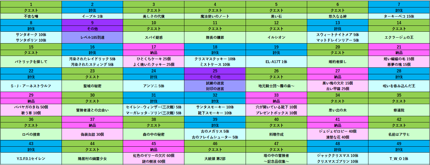 Mvpガチャビンゴ表 Idavollぽんぽん日記 Mvpガチャビンゴ表 Idavollぽんぽん日記
