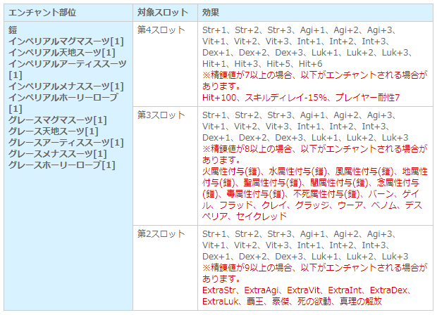 グラストヘイム精錬祭で追加された防具まとめ Idavollぽんぽん日記