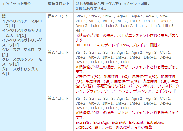 破格の性能 エンチャント 物理猫新装備 Idavollぽんぽん日記