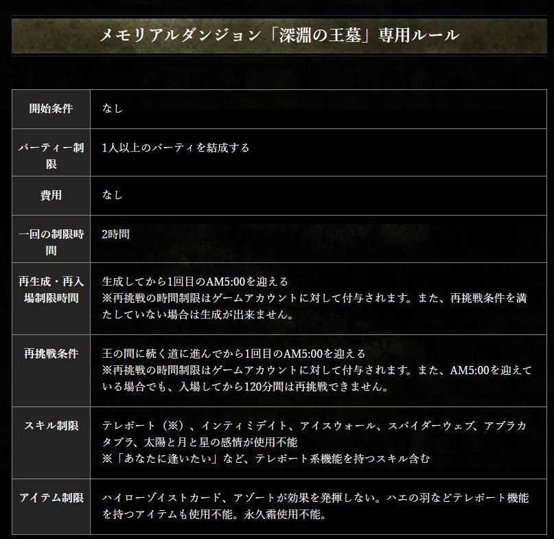 深淵の回廊再臨 Idavollぽんぽん日記 深淵の回廊再臨 Idavollぽんぽん日記
