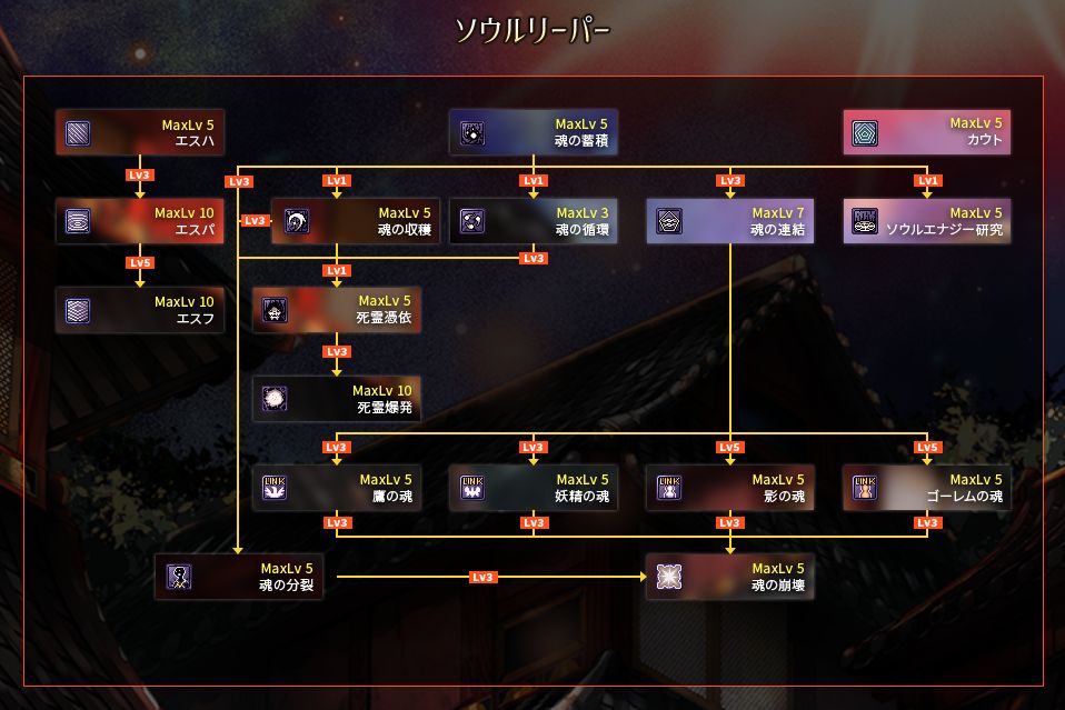 星帝とソウルリーパーについて Idavollぽんぽん日記
