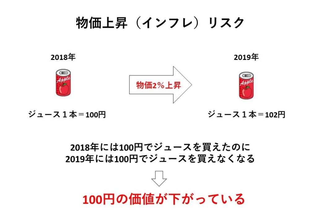 夏の経済展望、首相が報告！物価上昇に対抗する所得の伸びの意義とは？