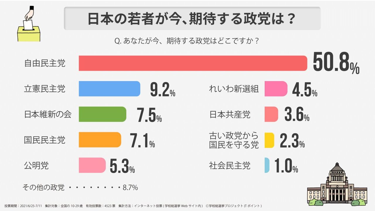 日本政治の未来を考える！維新代表が掲げる「保守の二大政党」の可能性