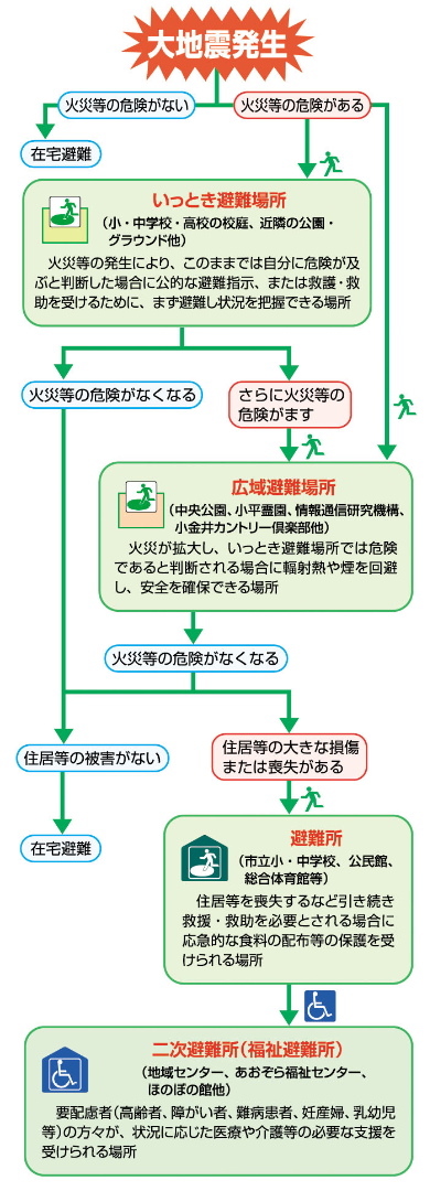 災害時の窃盗被害が深刻化！新たな罪名で厳罰化を検討すべき理由とは？